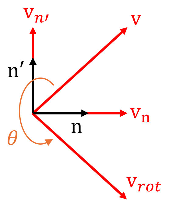 Fig1